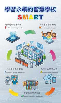 活力寶山 美力山湖 人才領航 智慧成寶 學習永續的智慧SMART學校10圖片