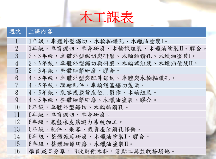 107年度藝術人文深耕簡報圖片